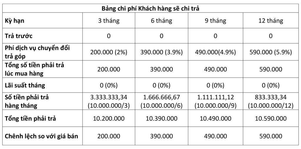CHÍNH SÁCH MUA ĐỒNG HỒ TRẢ GÓP TẠI SHOPDONGHO.com 2